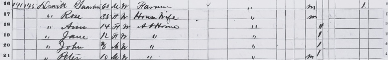 A ledger with the above names and ages on it